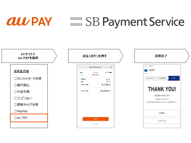 2022年3月1日より「SBペイメントサービス」で「au PAY（オンライン決済）」も導入可能に！