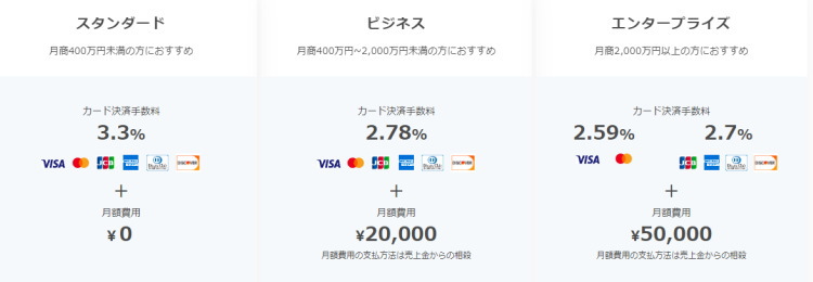 上級の有料プランを利用すれば「2.59%～」の決済手数料で利用が可能！