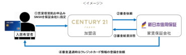 賃貸物件の家賃のクレジットカード決済に向けた協業を開始 | SBペイメントサービス