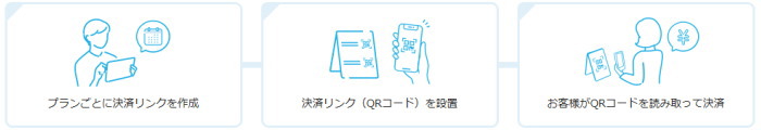 サブスクや月謝利用等の「定期購読向け決済」にも対応！